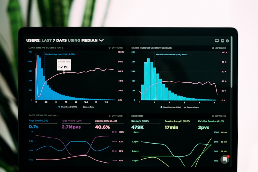Analytics dashboard with charts for data-driven decisions